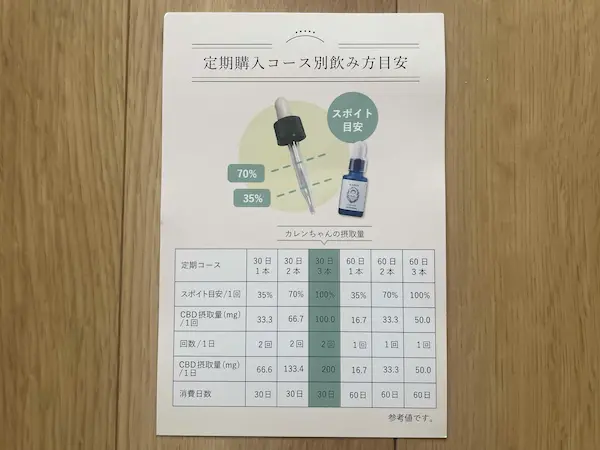 CBDmoiruno飲むペースや消費量の目安が書かれたチラシの写真